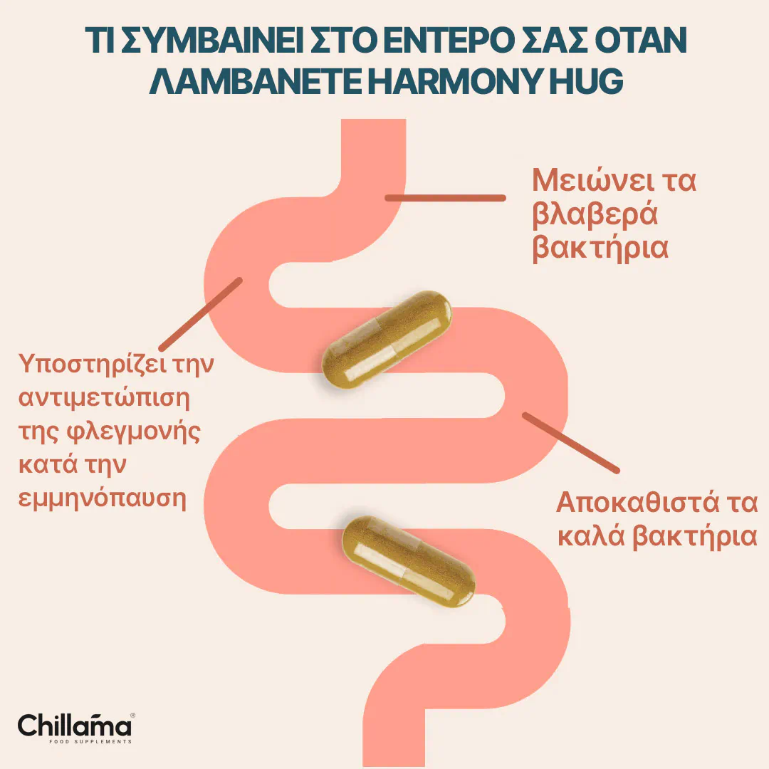 inflammation