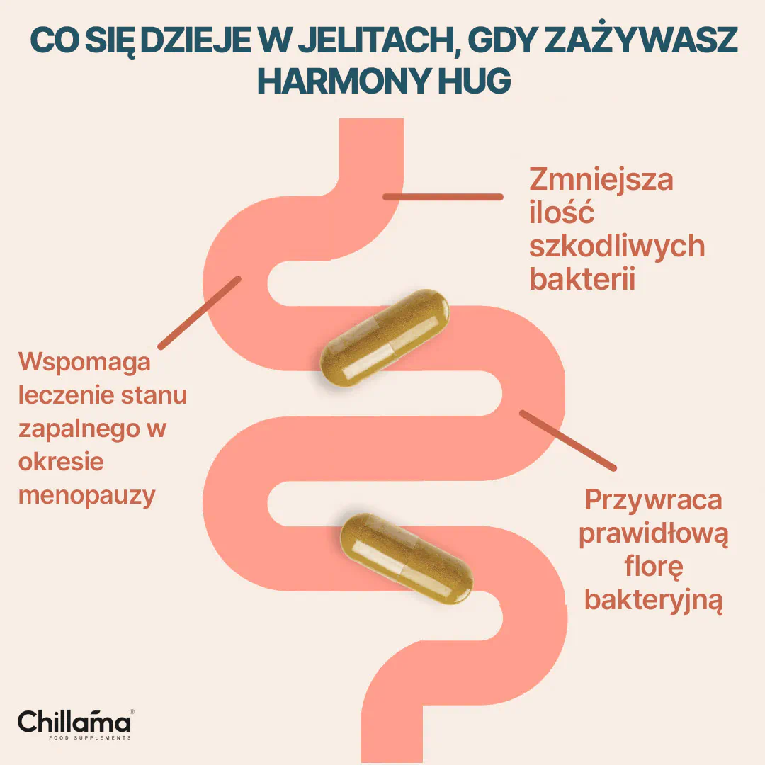 inflammation