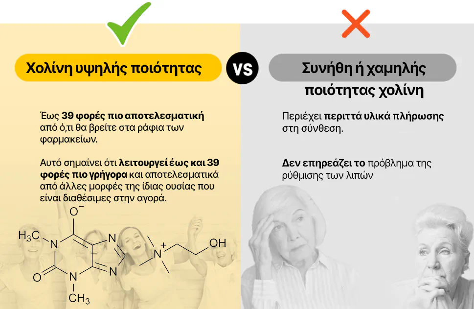 #3: Χολίνη